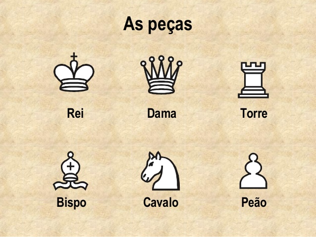 Qual o nome das peças de xadrez?​ 