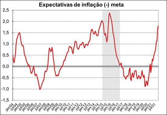 a dança da solidão
