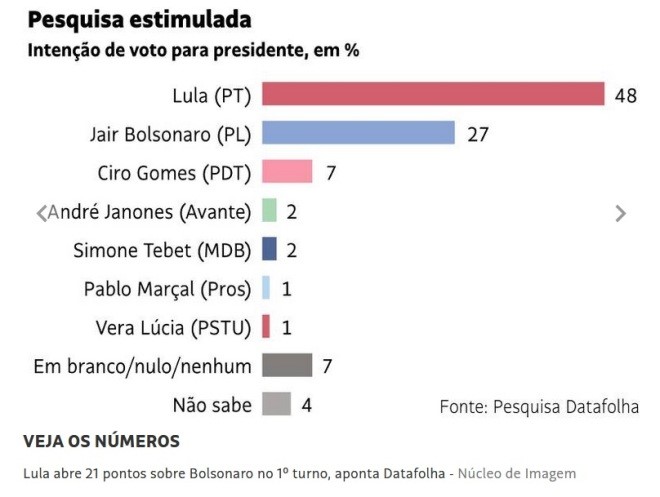 camburão - pesquisa maio 22