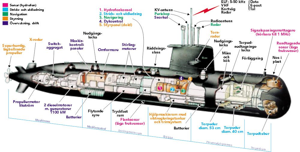 NOTICIA - SUBMARINO