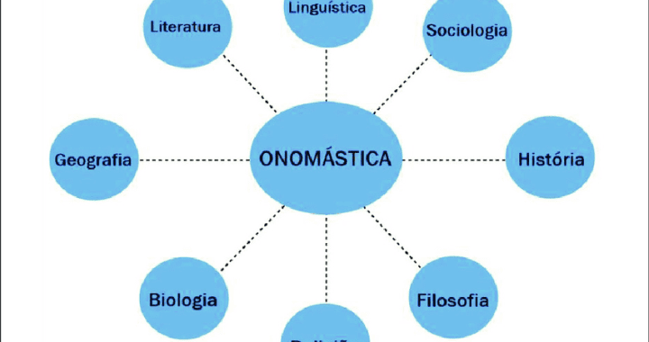 Vocabulário onomástico